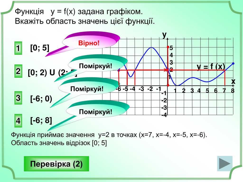 Способы определения множества значений функции. Множество значений функции на графике. Как найти множество значений функции по графику. Множество значений функции. Множество значений функции по графику.