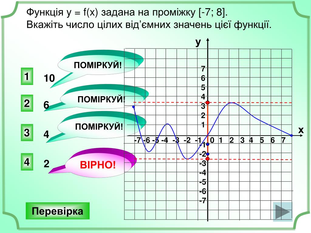 Функция a x задана графиком. Целое значение функции. Функция y f x. Область определения функции f x. Область отрицательных значений.