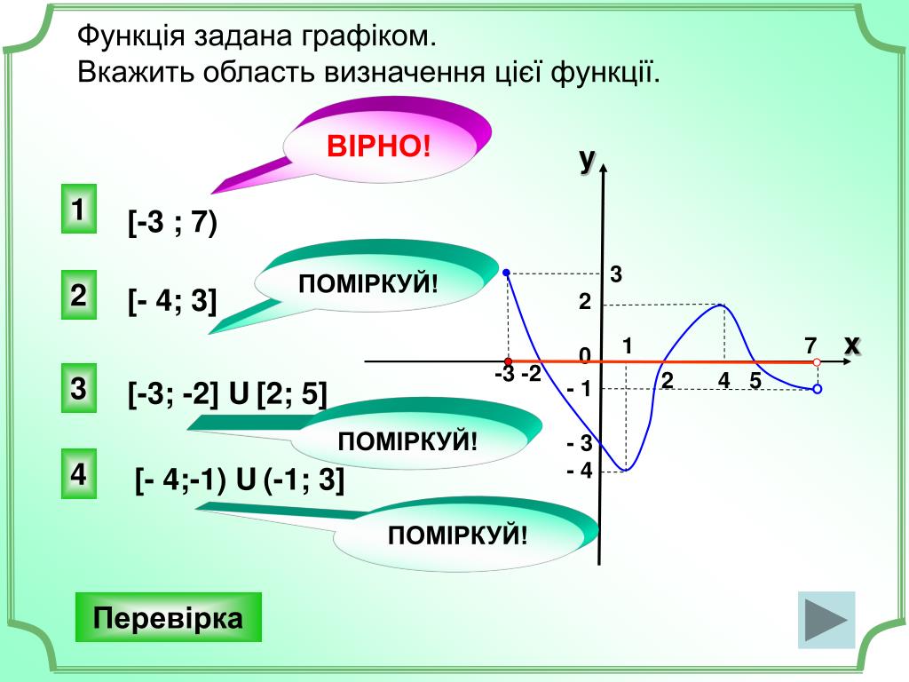 Функция a x задана графиком. Функция задана графиком. Укажите область определения функции. Укажите область определения этой функции. Функция задана графиком укажите область определения этой функции.