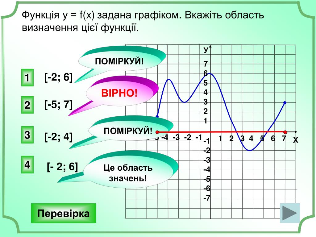 Функция a x задана графиком. Множество значений функции на графике. Как найти множество значений функции по графику. Область определения функции графики. Указать область определения функции заданной графиком.