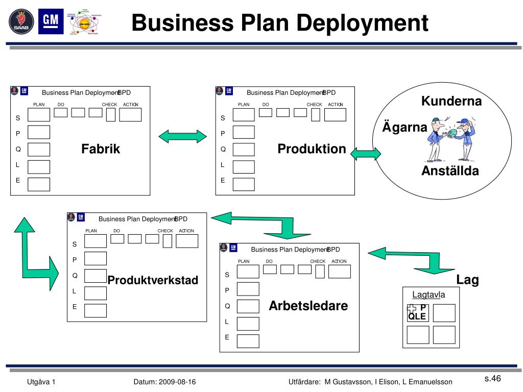 bpd business plan deployment