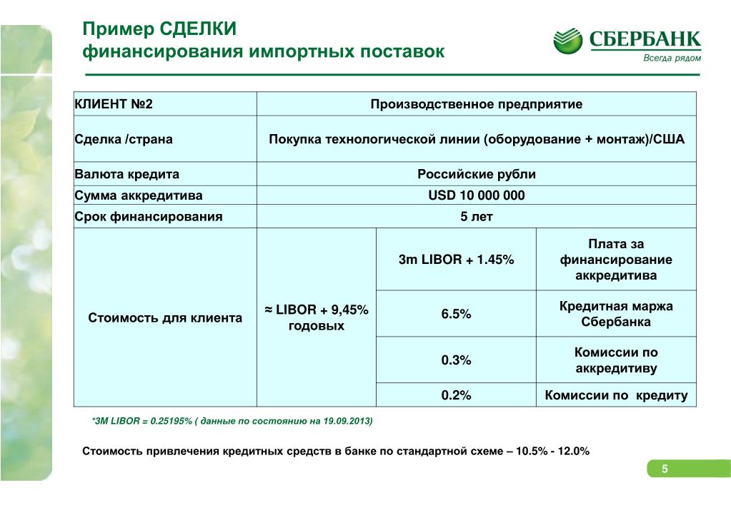 Сбербанк дата выплаты