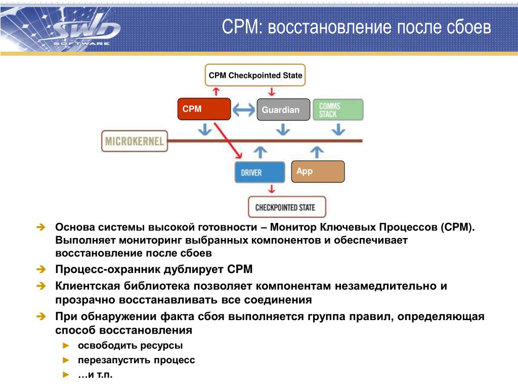 Стоимость Восстановления Ос