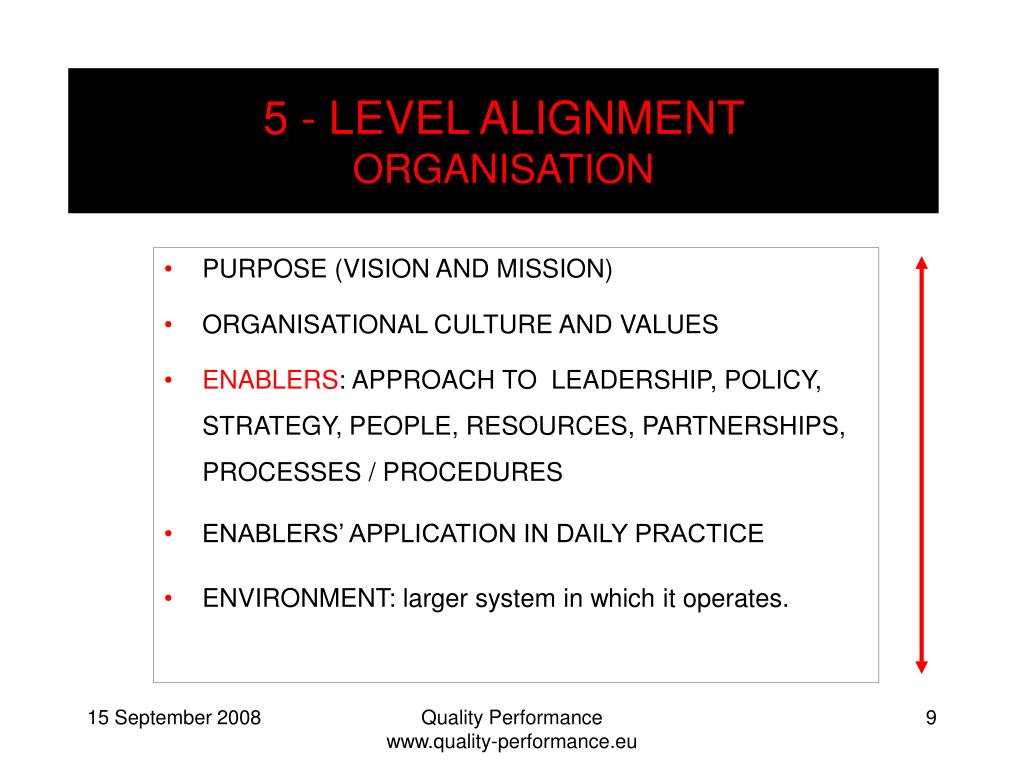 Work Level Alignment PPT - Conflict in Occupational Safety and Health Systems: The Quality ...