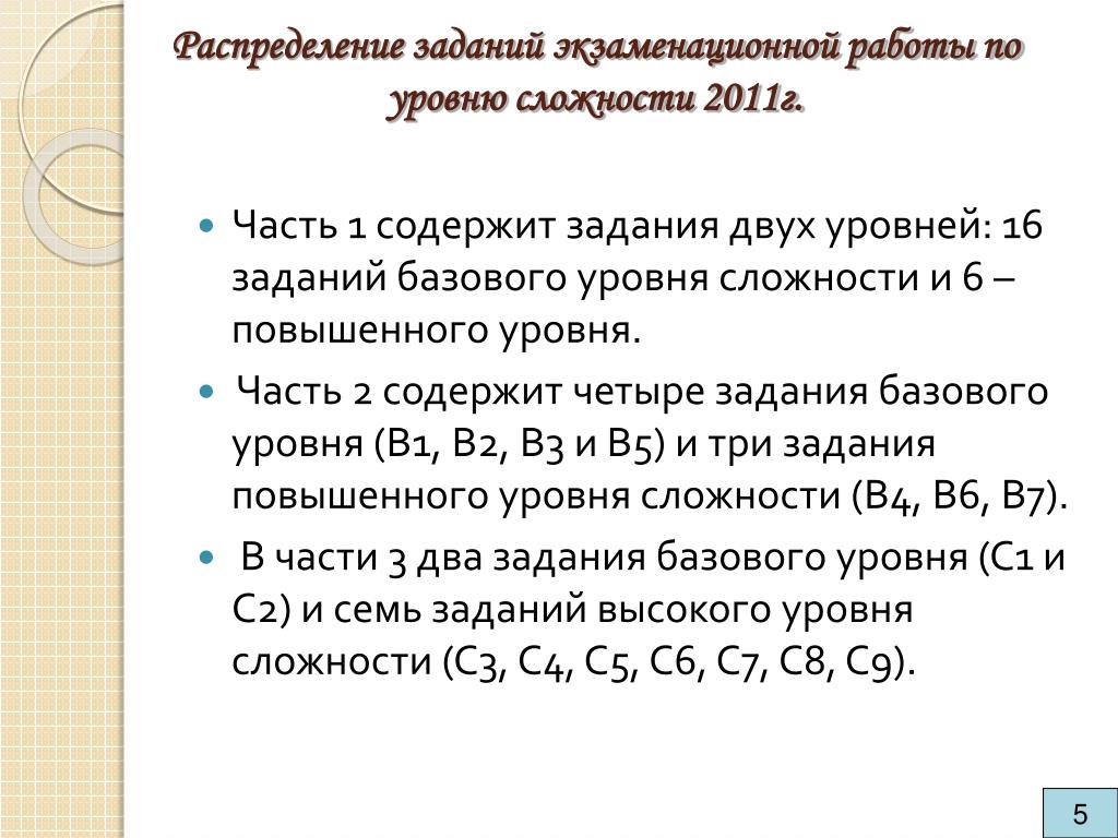 Задания базового и повышенного уровня сложности