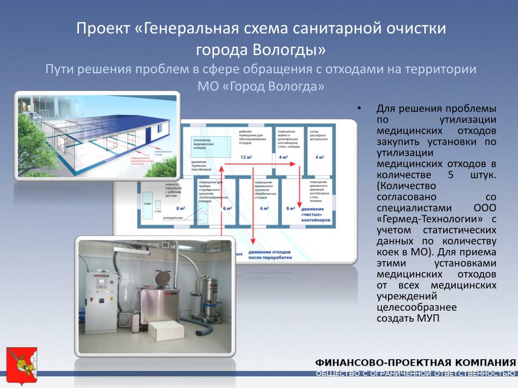 Схема санитарной очистки