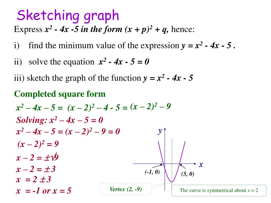 Ppt Completing The Square Powerpoint Presentation Free Download Id
