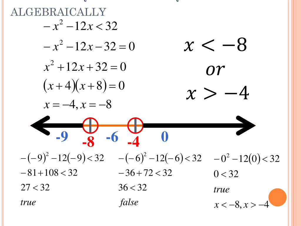 problem solving involving quadratic inequality