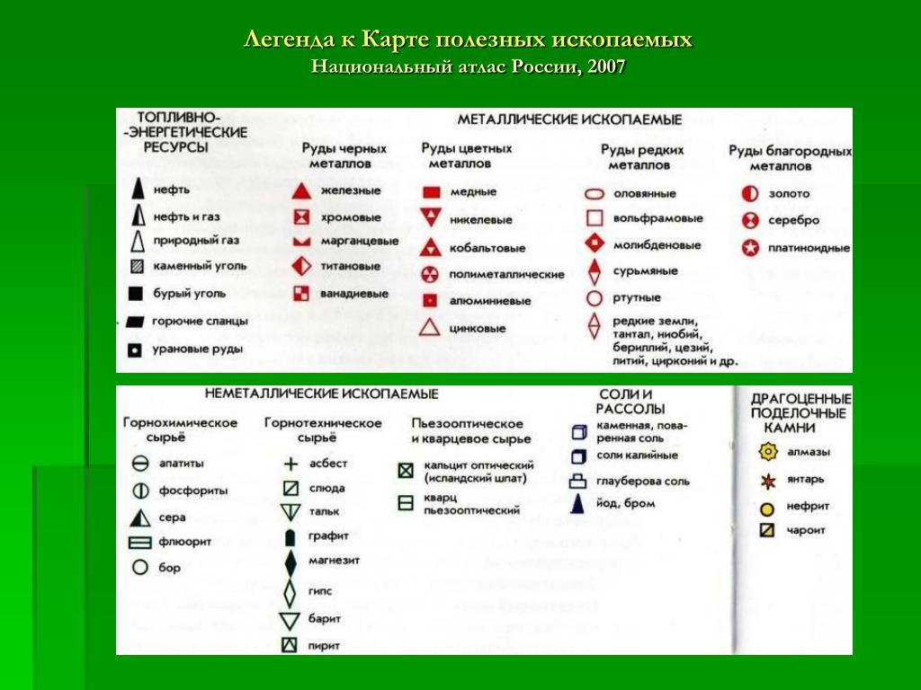 Условные обозначения полезных ископаемых 7 класс. Полезные ископаемые обозначения на карте. Условное обозначение циркония на карте. Обозначение природных ископаемых на карте. Обозначение полезных ископаемых на карте география.