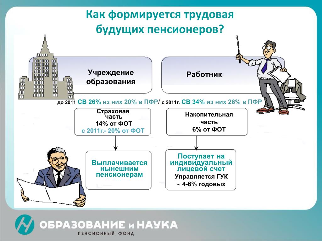 Обладают ли частные пенсионные схемы преимуществами по сравнению с государственными