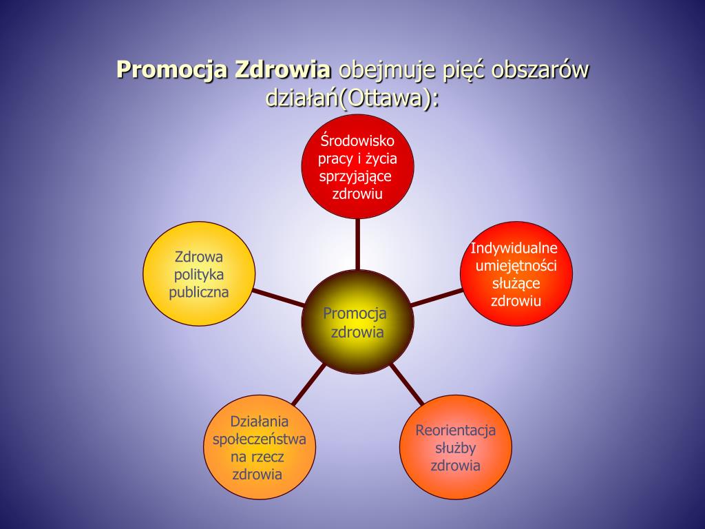 PPT  Zdrowie, promocja i profilaktyka zdrowia. PowerPoint Presentation