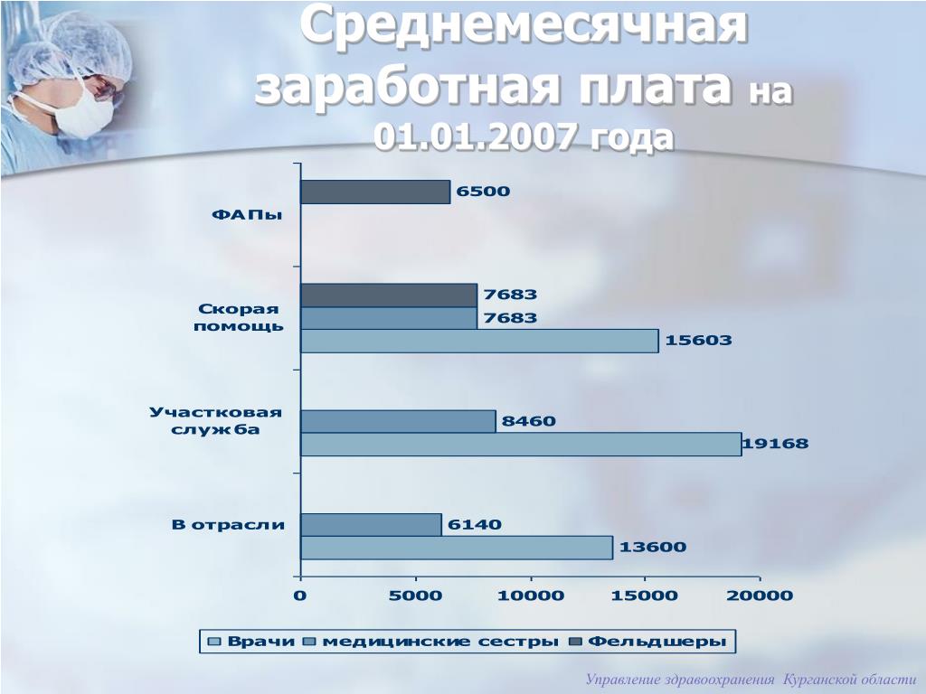 Численность населения свердловской области 2024