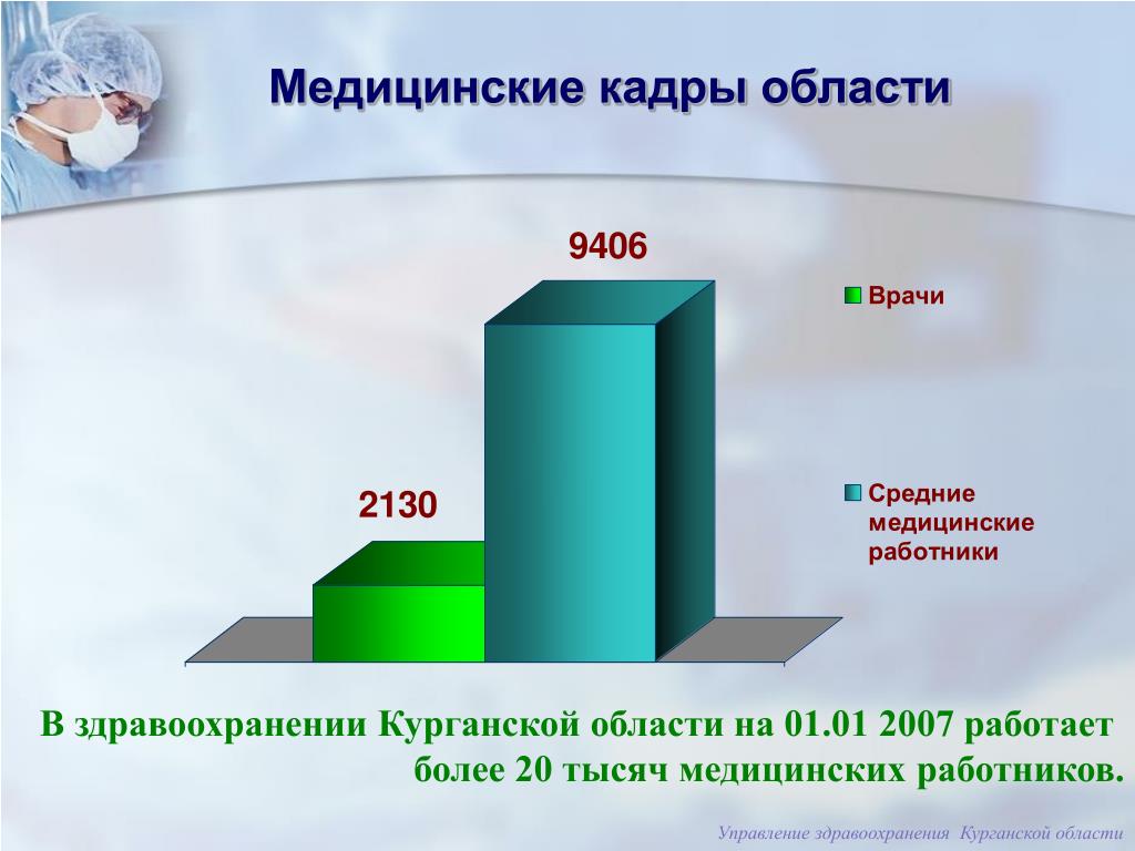 Средняя плотность населения курганской области