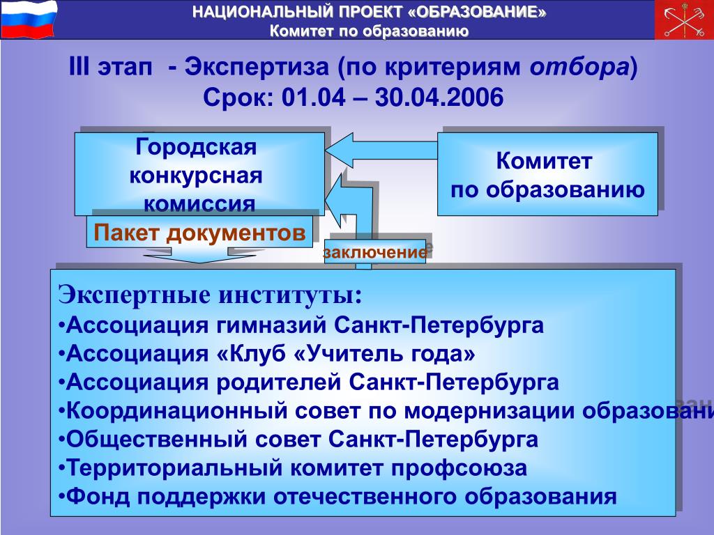 Национальный проект качественное образование