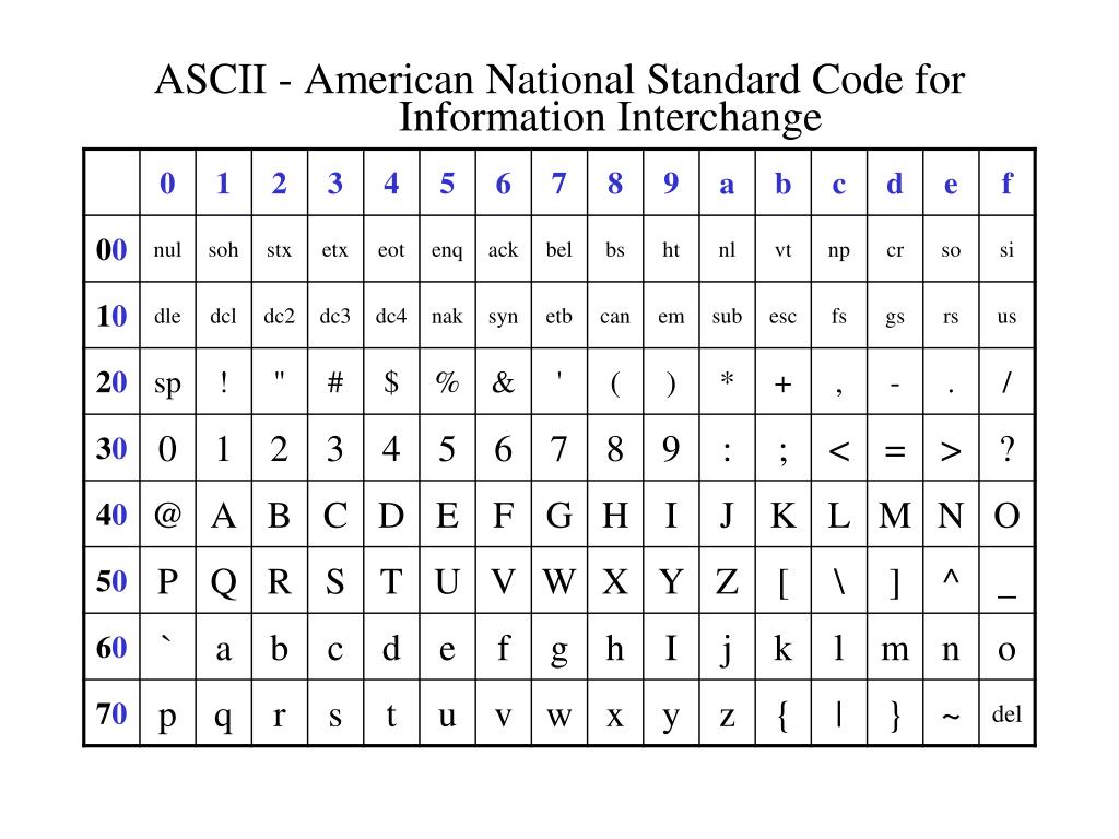 Шестнадцатеричные коды символов. Американская стандартная кодировочная таблица. Таблица ASCII 16 ричная система. Таблица ASCII (American Standard code for information Interchange).. American Standard code for information Interchange таблица.