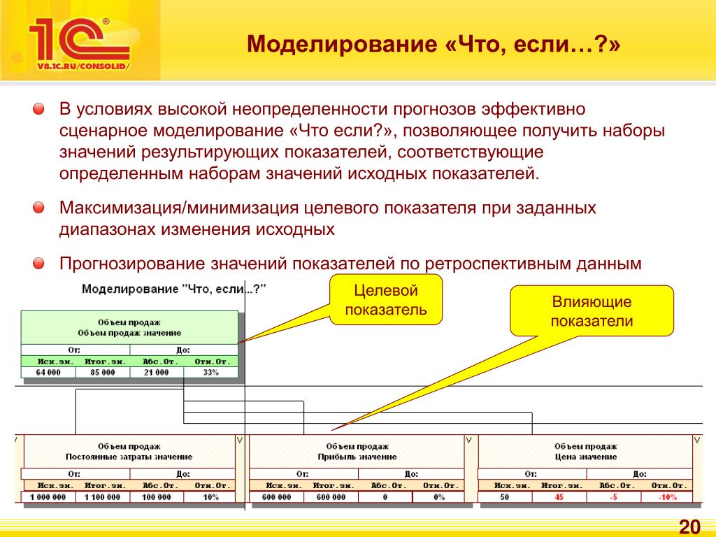 Сценарные условия основные параметры прогноза