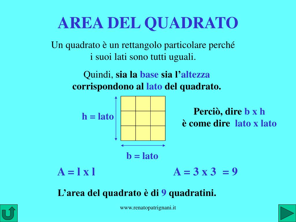 Qual è L Area Del Quadrato PPT - L’area (della superficie) PowerPoint Presentation, free download