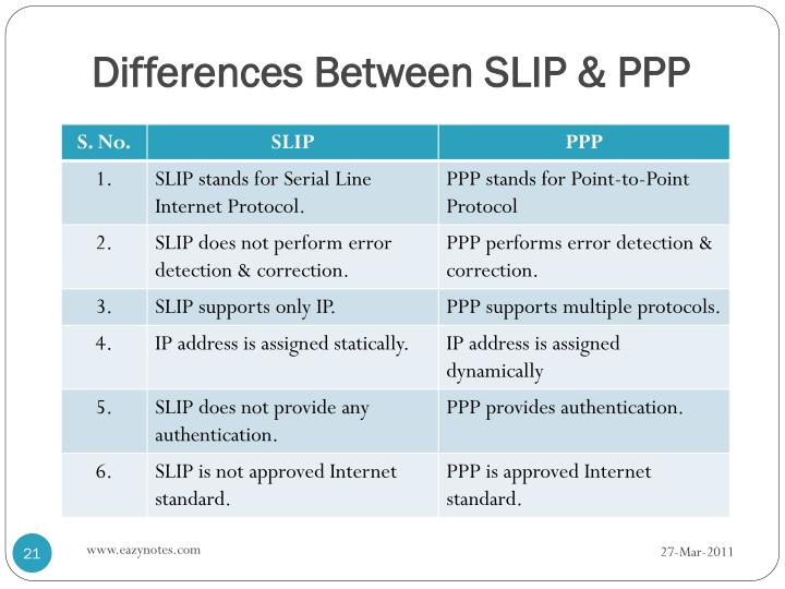 PPT SLIP and PPP PowerPoint Presentation ID4890732
