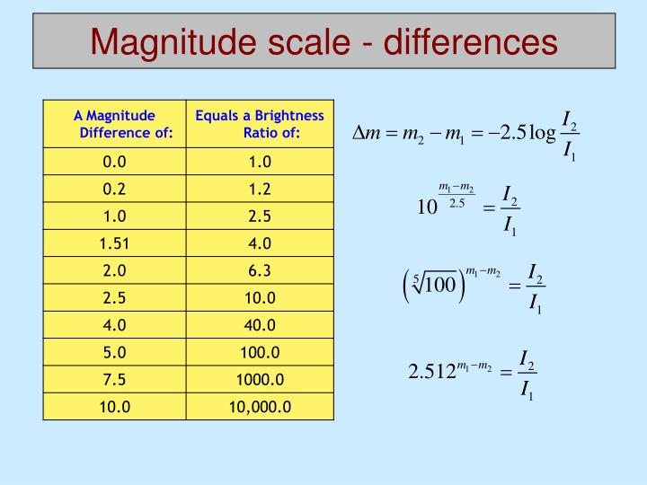 PPT Astrophysics PowerPoint Presentation ID4890952