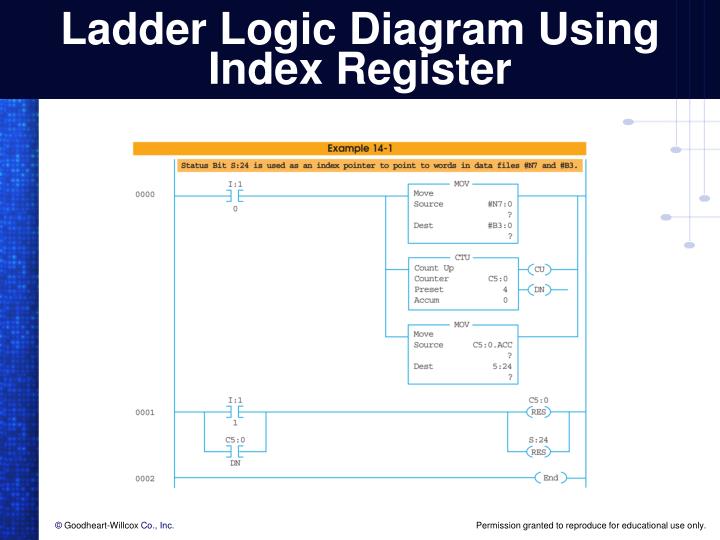 [DIAGRAM] Reading A Ladder Logic Diagram - MYDIAGRAM.ONLINE