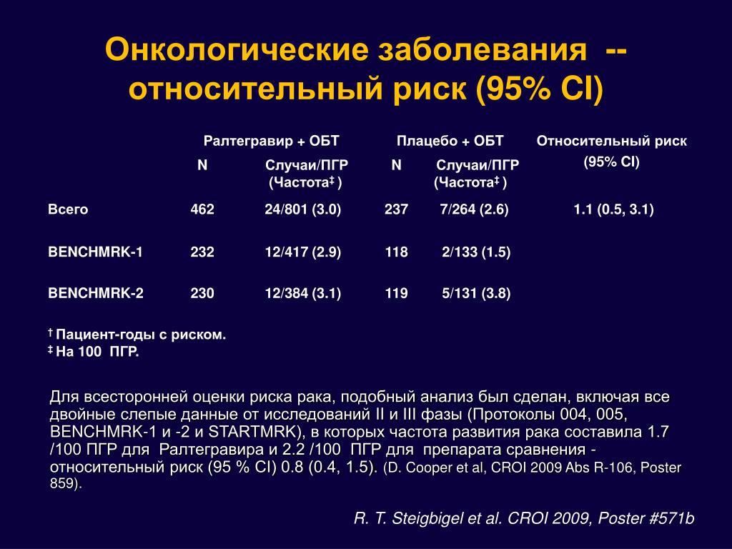 Двойные схемы арвт