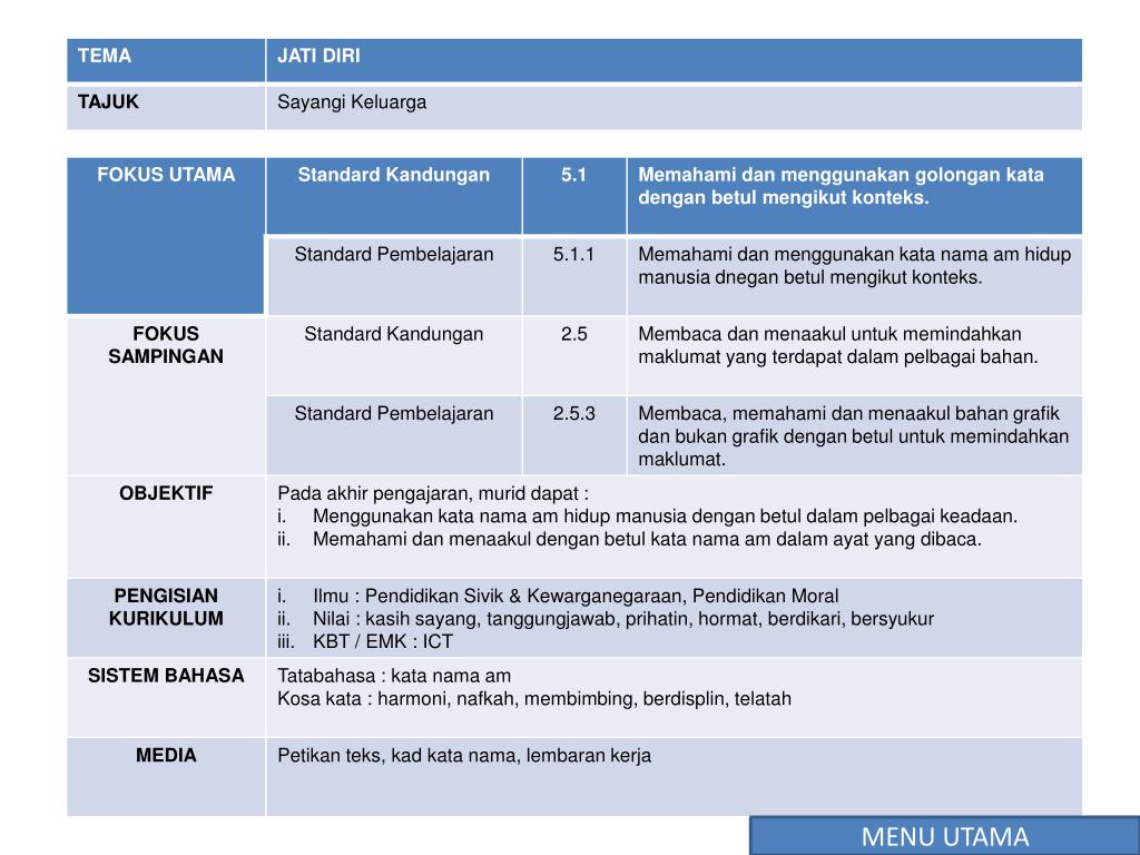 PPT - Tajuk: Sayangi Keluarga PowerPoint Presentation PPT - Tajuk: Sayangi Keluarga PowerPoint Presentation