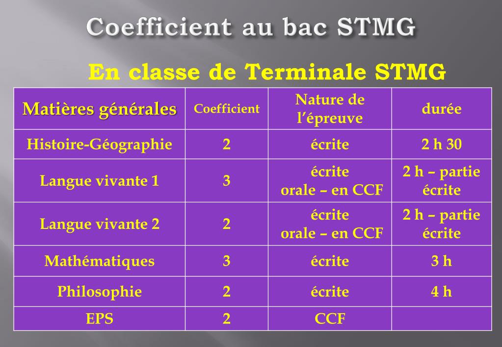 PPT La série STMG PowerPoint Presentation, free download ID4892798