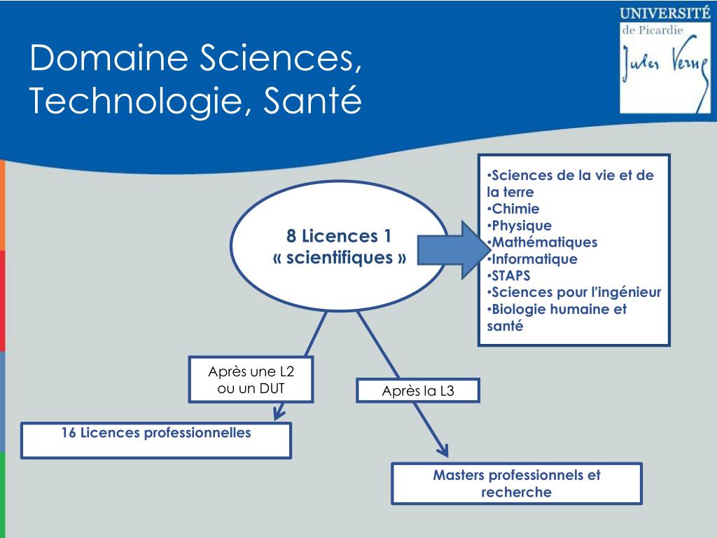 Ppt Parcours De Formation Et Reussite A L Universite De Picardie