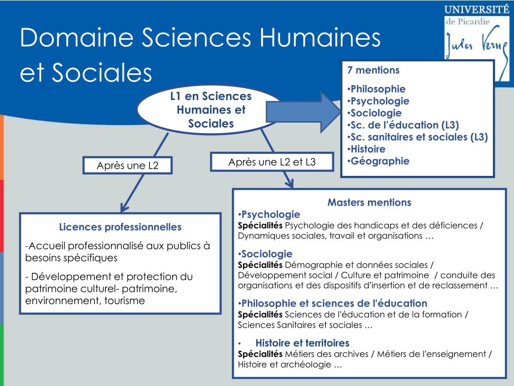 Ppt Parcours De Formation Et Reussite A L Universite De Picardie