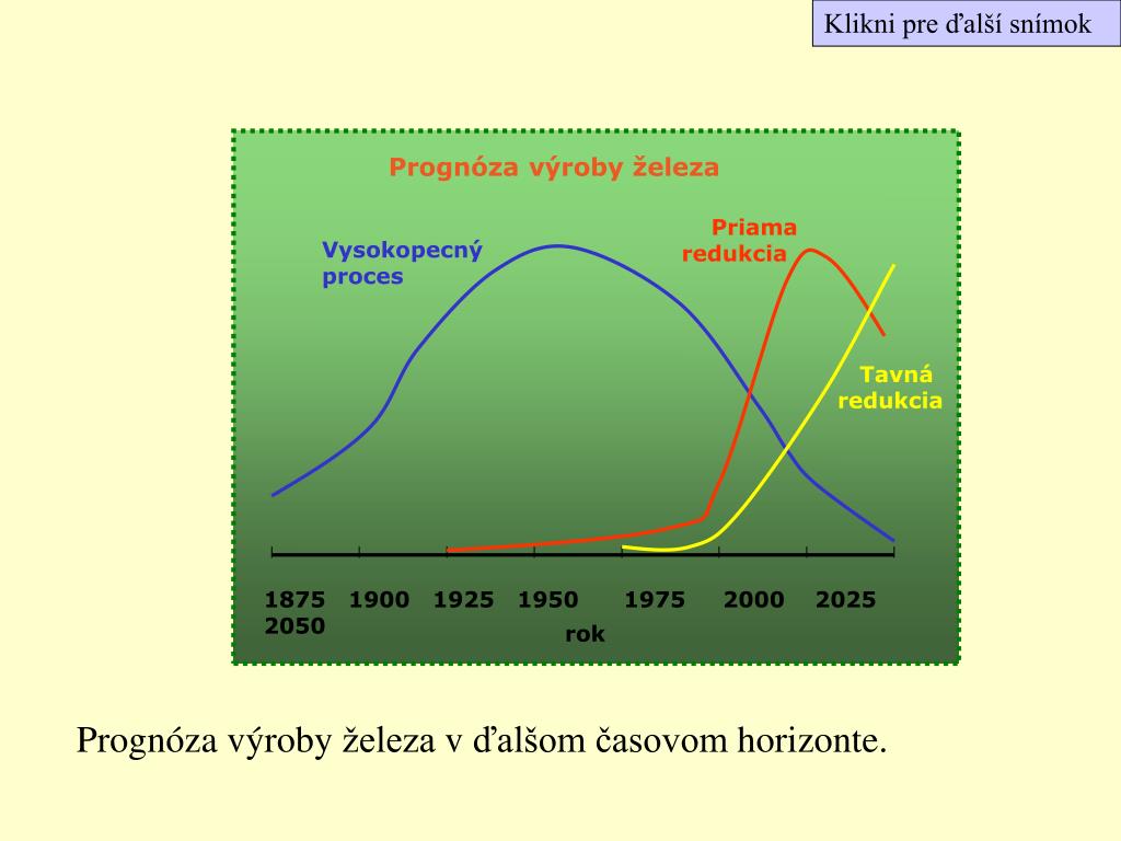 PPT - Budúcnosť výroby železa PowerPoint Presentation, free download -  ID:4893118