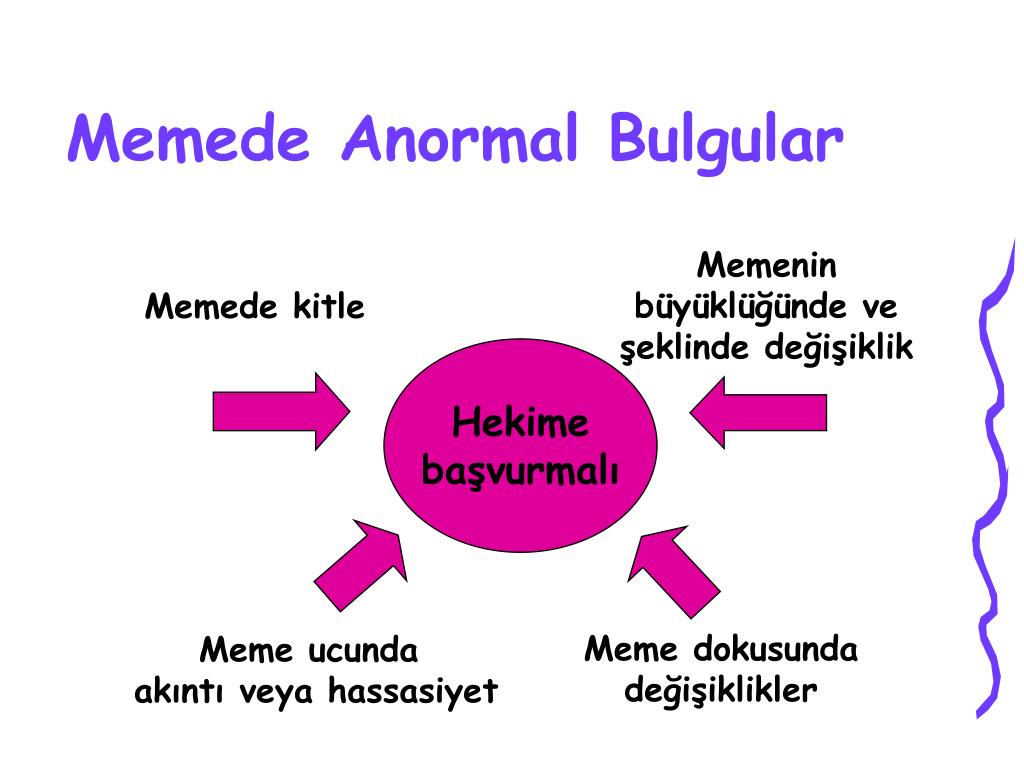 PPT MEME KANSERİ VE KENDİ KENDİNE MEME MUAYENESİ PowerPoint