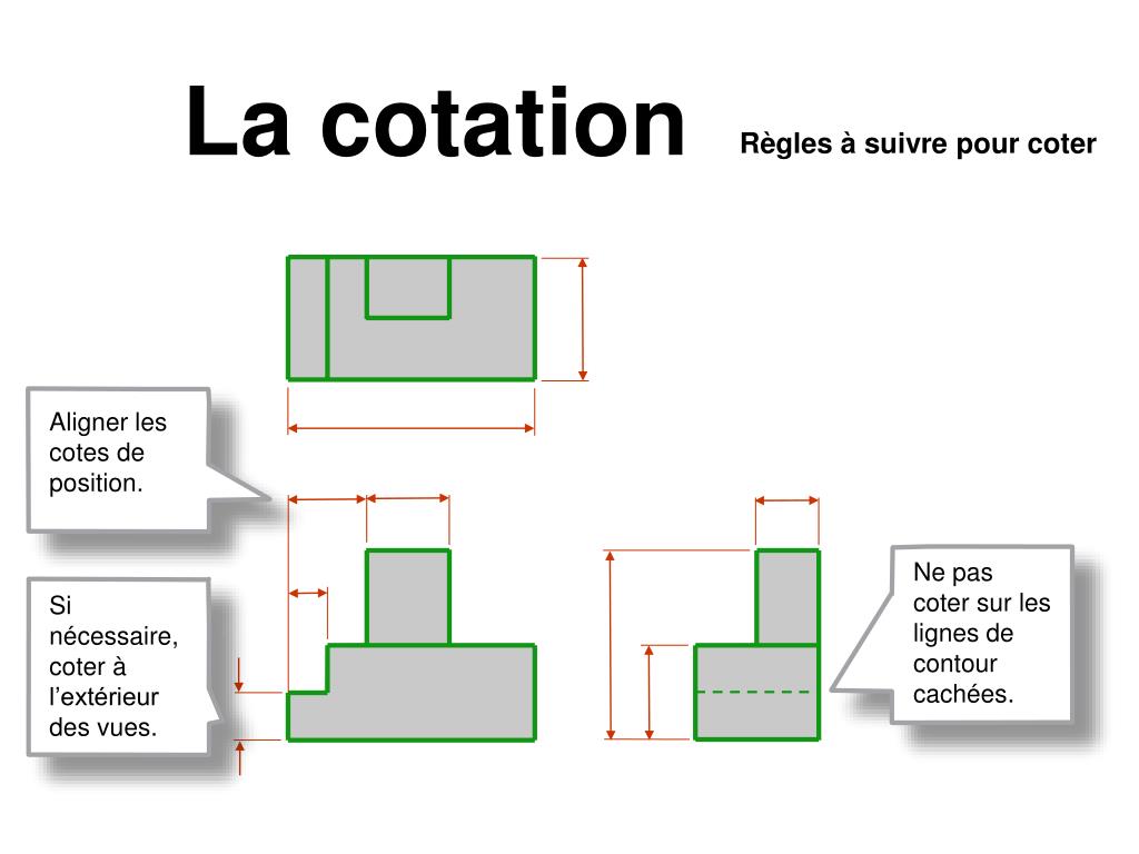 PPT  La cotation PowerPoint Presentation, free download  ID4894144