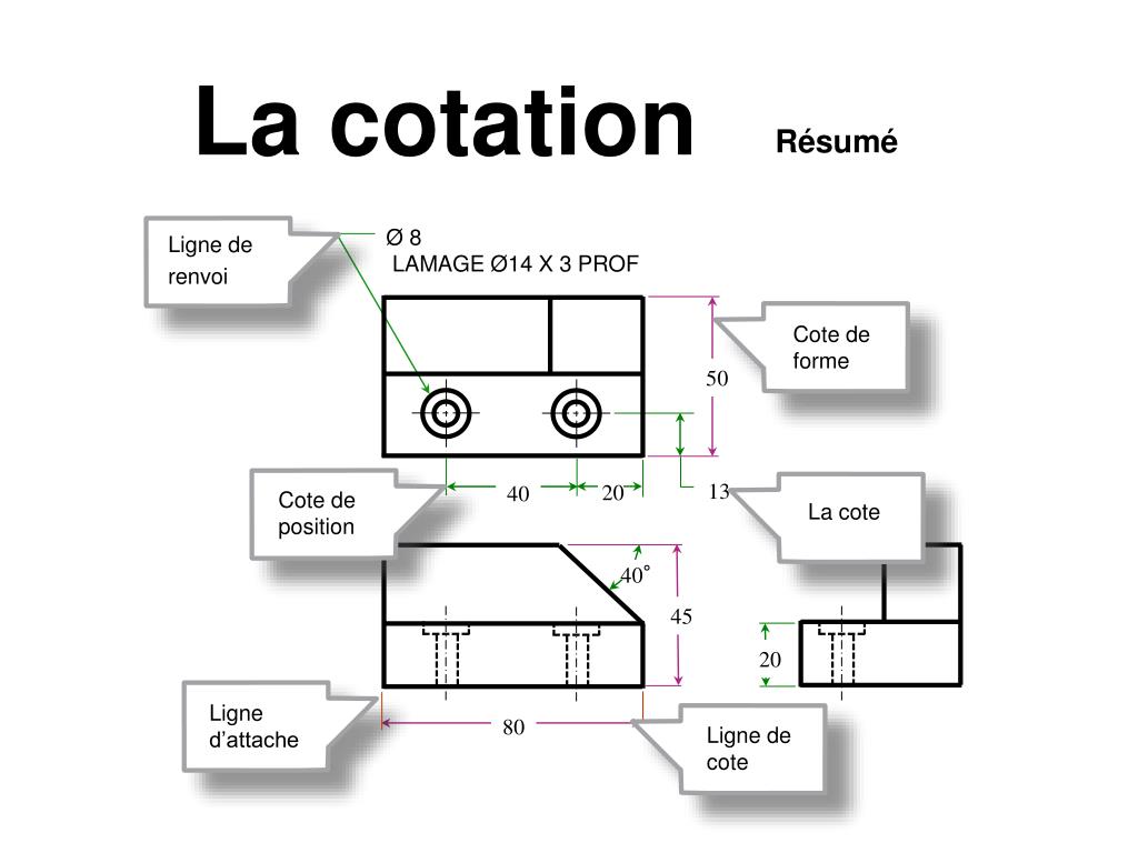 PPT  La cotation PowerPoint Presentation, free download  ID4894144