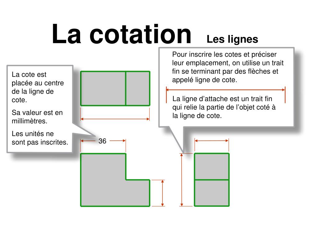 PPT  La cotation PowerPoint Presentation, free download  ID4894144