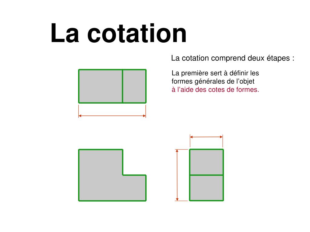 PPT  La cotation PowerPoint Presentation, free download  ID4894144