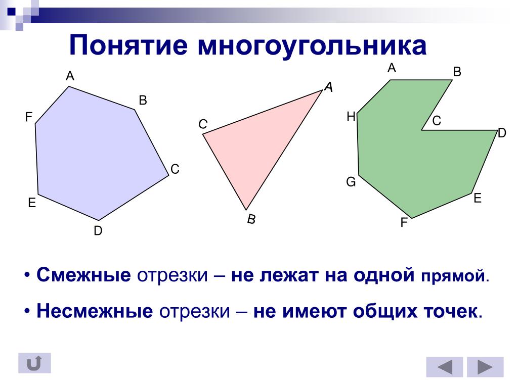 Как расположен выпуклый многоугольник относительно любой прямой. Многоугольники. Многгоугольни к.