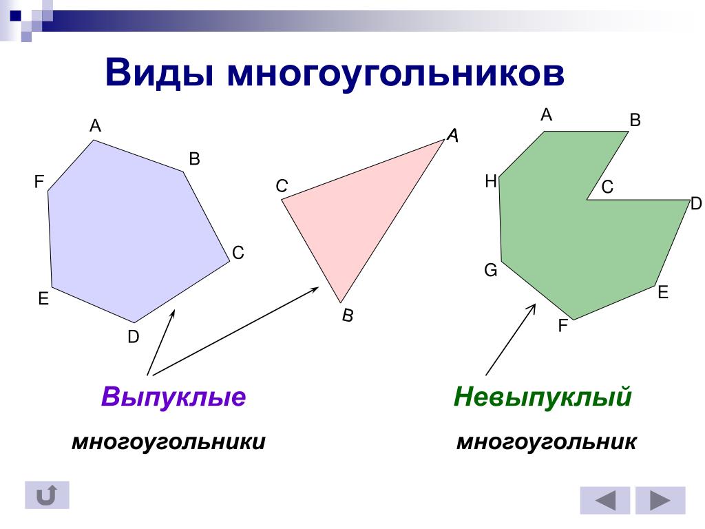 У выпуклого многоугольника стороны не пересекают. Многоугольники. Многоугольники и их названия. Разновидности многоугольников. Много угольники и из названия.