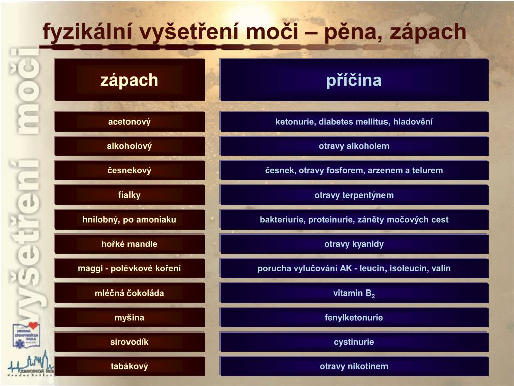 PPT - vyšetření moči PowerPoint Presentation, free download - ID:4896029