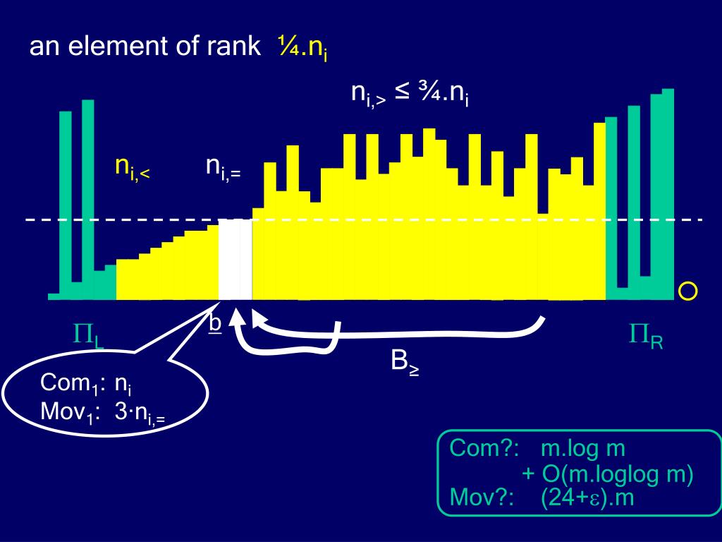 Ppt In Place Sorting Viliam Geffert P J S Af A Rik University K Osice Slovakia J O Zef Gajdo S Powerpoint Presentation Id