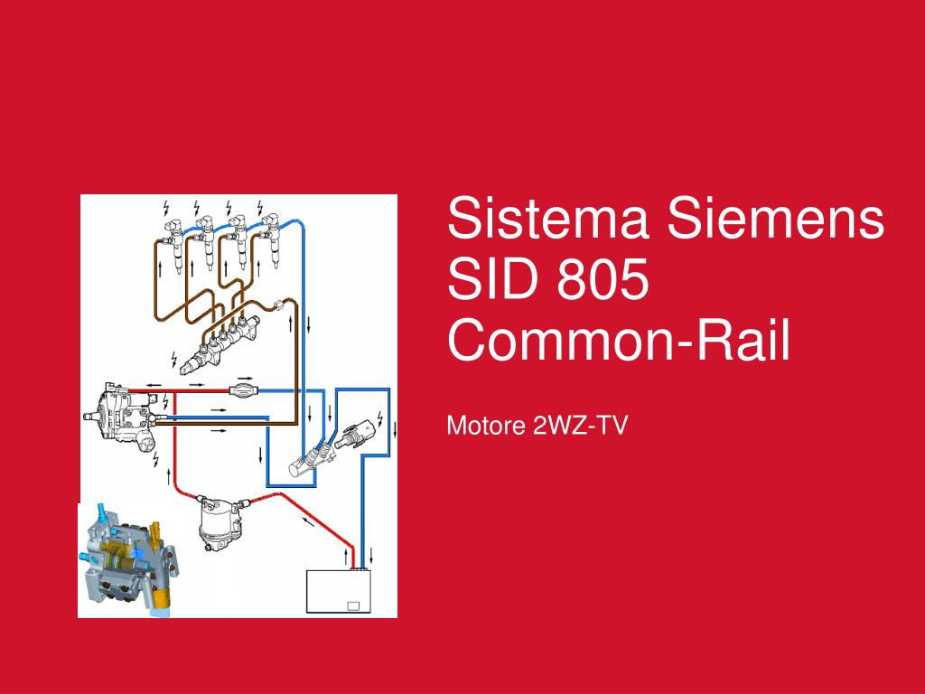 PPT - Sistema Siemens SID 805 Common-Rail PowerPoint Presentation, free  download - ID:4896588