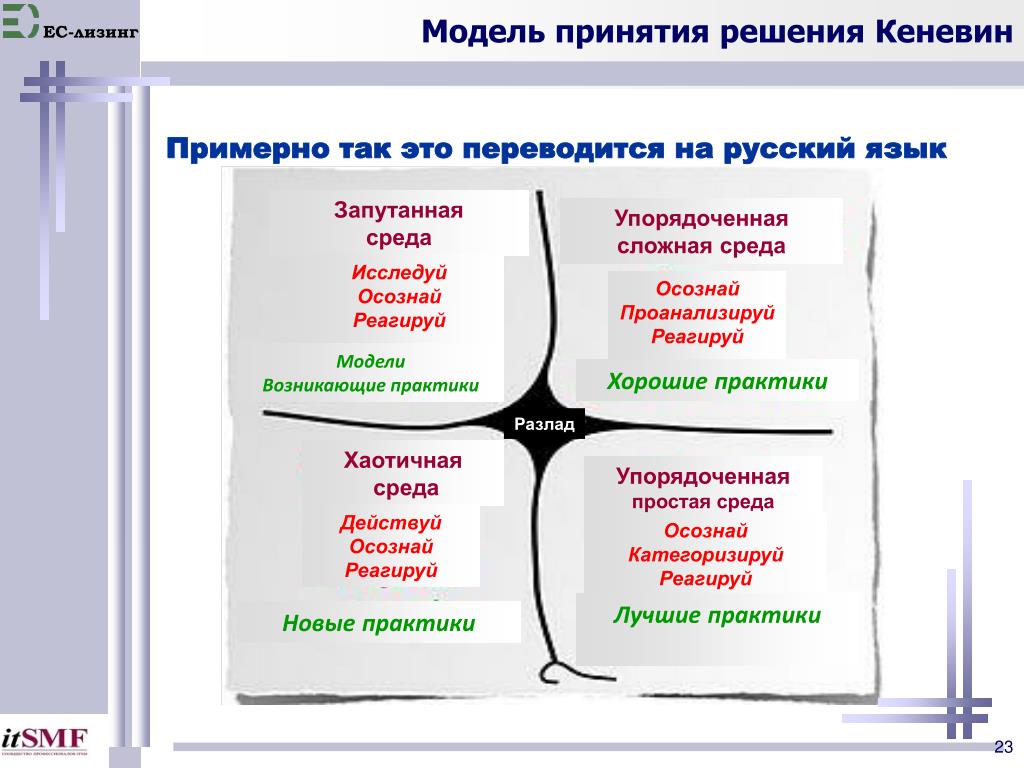 К какому домену модели кеневин относятся проекты и продукты agile