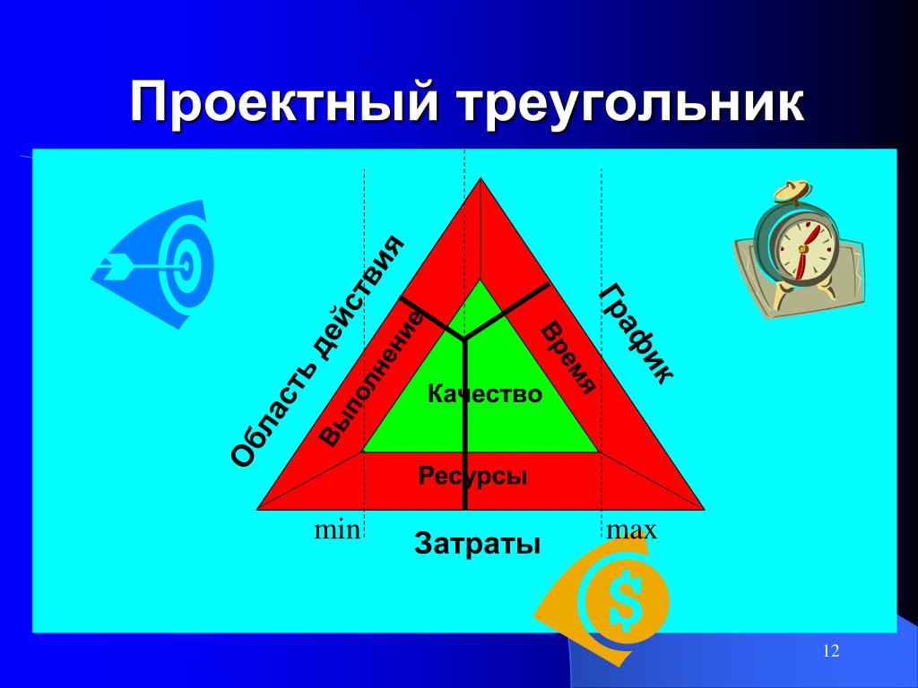 Элементами треугольника являются. Треугольник. Треугольник проекта. Стороны проектного треугольника. Треугольник проектирования.