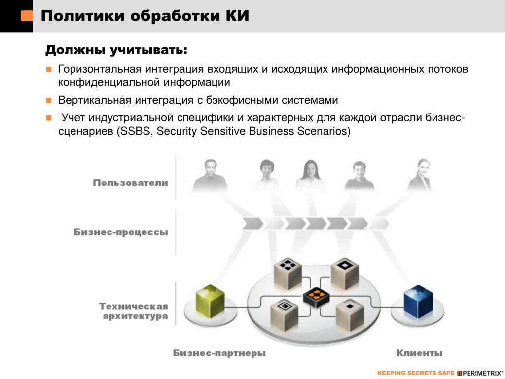 Политика обработки cookies