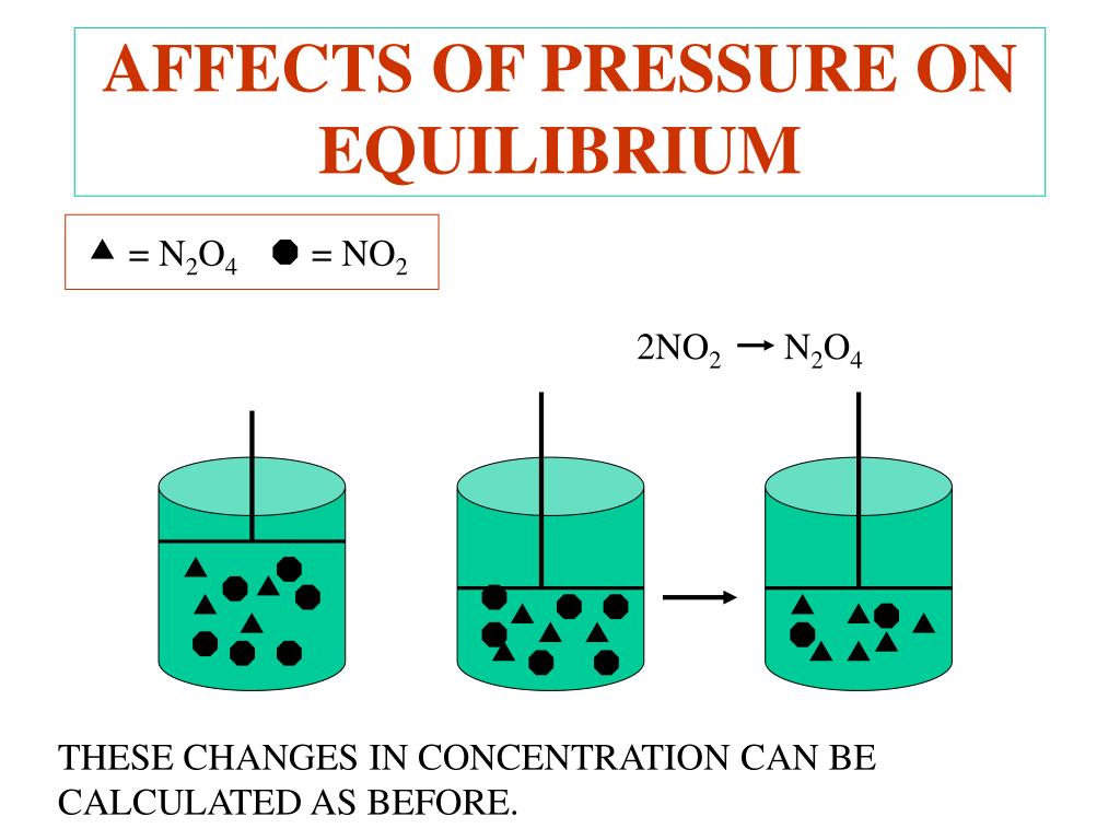 PPT CHEMICAL EQUILIBRIUM PowerPoint Presentation Free Download ID 