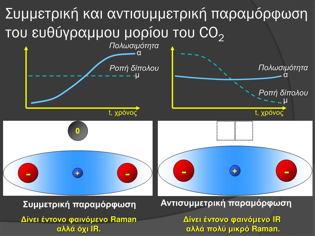 PPT - Εφαρμογή της Φασματοσκοπίας Raman στη Μελέτη Οξειδίων PowerPoint  Presentation - ID:4897220