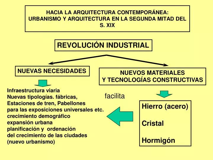 Ppt Hacia La Arquitectura Contemporanea Urbanismo Y Arquitectura En La Segunda Mitad Del S Xix Powerpoint Presentation Id