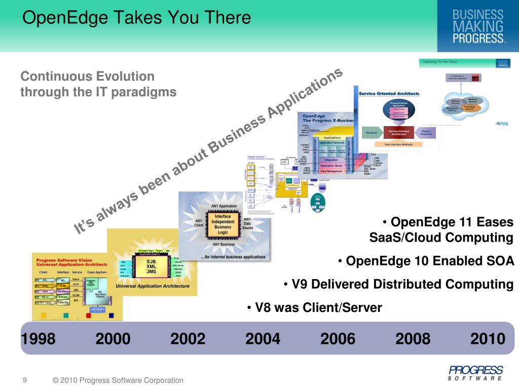 openedge 10.2 b download openedge 10.2 b download