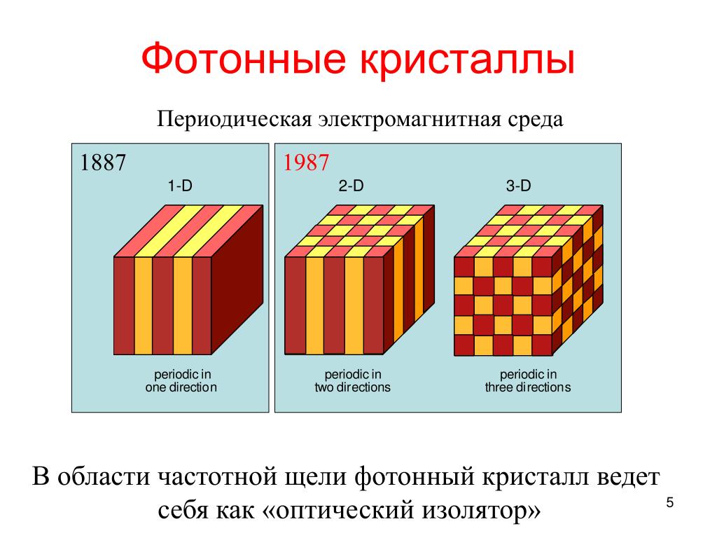 Фотонные кристаллы презентация