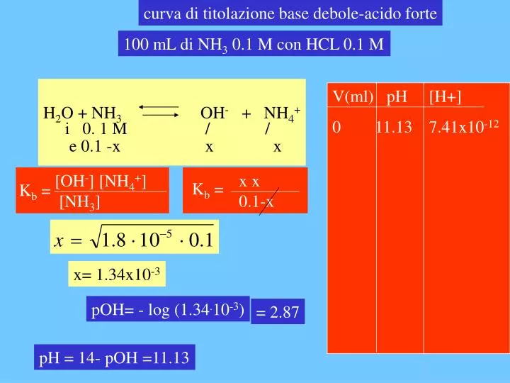 Ppt Curva Di Titolazione Base Debole Acido Forte Powerpoint Presentation Id 4898016