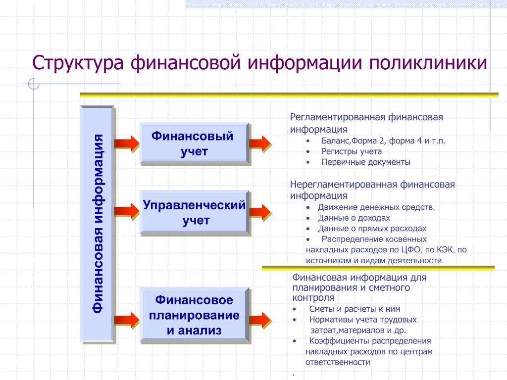 Бухгалтер поликлиника